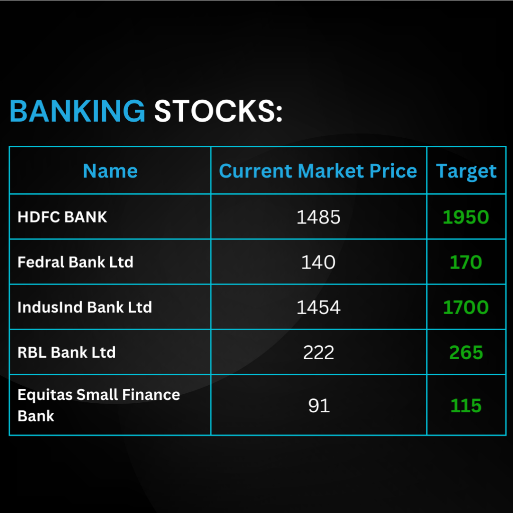 Image: Graph showing the top banking stocks to buy in 2024, with a focus on financial performance and investment potential.