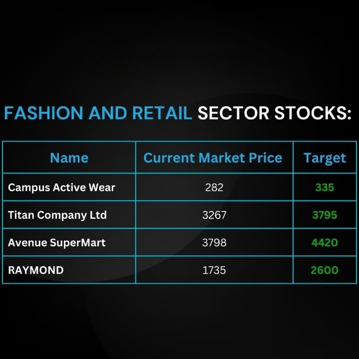 Image showcasing the best stocks in the fashion and retail sector for the next year, highlighting the keyword 'best stocks