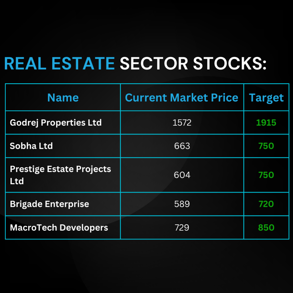 Image featuring best stocks with investment potential for the upcoming year, emphasizing opportunities in the stock market in real estate sector