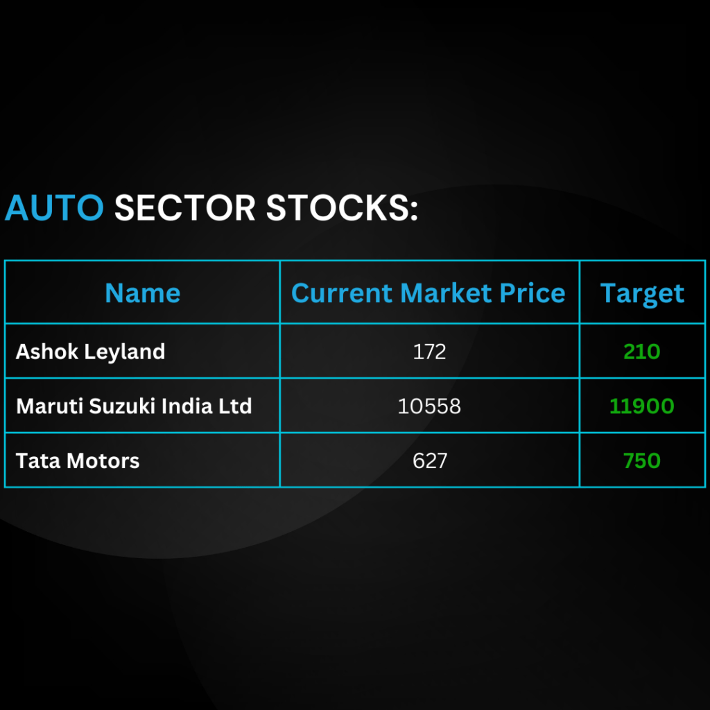 Image displaying the best stocks in the auto sector for the next year, with a focus on the keyword 'best stocks