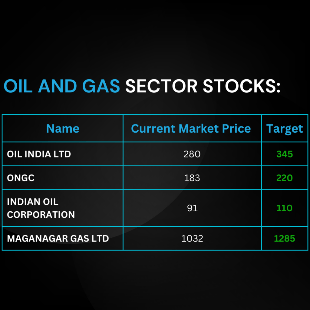 Image featuring the best stocks in the oil and gas sector for the upcoming year, emphasizing the keyword 'best stocks'.